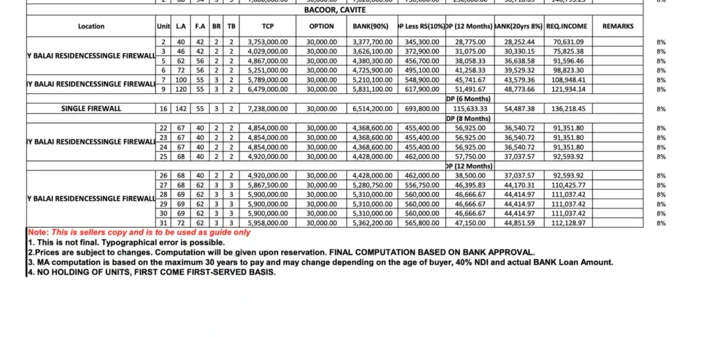 Sionil House and Lot Bacoor Cavite 1 My Balai Residences Pricelist result